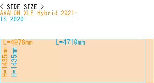 #AVALON XLE Hybrid 2021- + IS 2020-